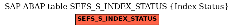 E-R Diagram for table SEFS_S_INDEX_STATUS (Index Status)