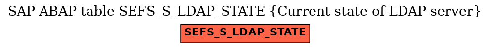 E-R Diagram for table SEFS_S_LDAP_STATE (Current state of LDAP server)