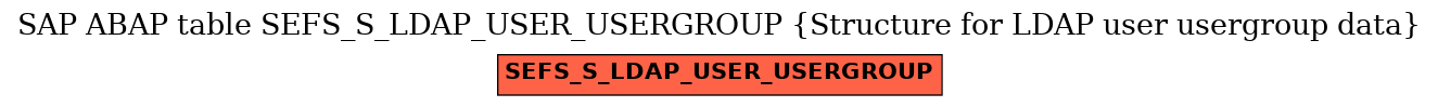 E-R Diagram for table SEFS_S_LDAP_USER_USERGROUP (Structure for LDAP user usergroup data)