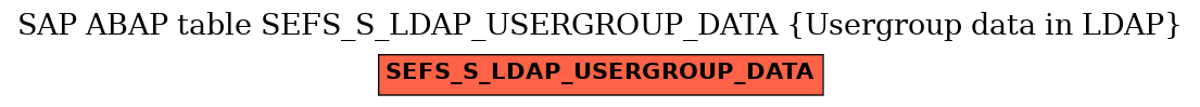 E-R Diagram for table SEFS_S_LDAP_USERGROUP_DATA (Usergroup data in LDAP)