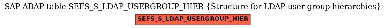 E-R Diagram for table SEFS_S_LDAP_USERGROUP_HIER (Structure for LDAP user group hierarchies)