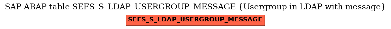 E-R Diagram for table SEFS_S_LDAP_USERGROUP_MESSAGE (Usergroup in LDAP with message)