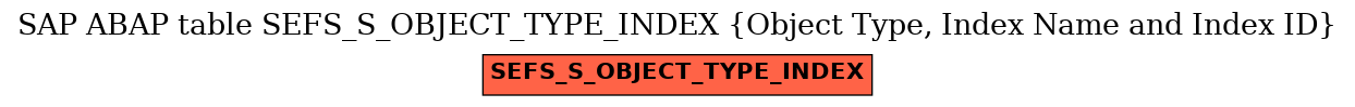 E-R Diagram for table SEFS_S_OBJECT_TYPE_INDEX (Object Type, Index Name and Index ID)