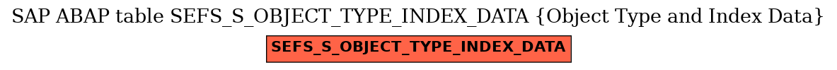 E-R Diagram for table SEFS_S_OBJECT_TYPE_INDEX_DATA (Object Type and Index Data)