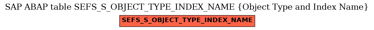 E-R Diagram for table SEFS_S_OBJECT_TYPE_INDEX_NAME (Object Type and Index Name)