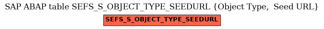 E-R Diagram for table SEFS_S_OBJECT_TYPE_SEEDURL (Object Type,  Seed URL)