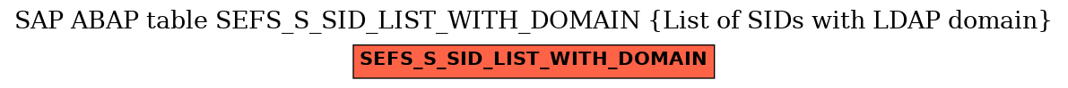 E-R Diagram for table SEFS_S_SID_LIST_WITH_DOMAIN (List of SIDs with LDAP domain)