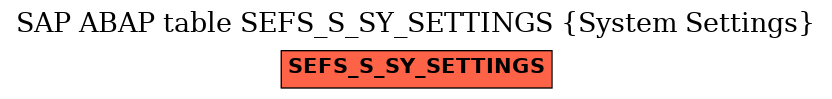 E-R Diagram for table SEFS_S_SY_SETTINGS (System Settings)