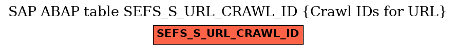 E-R Diagram for table SEFS_S_URL_CRAWL_ID (Crawl IDs for URL)