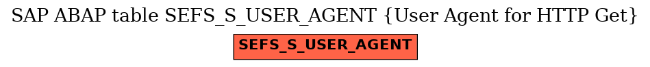 E-R Diagram for table SEFS_S_USER_AGENT (User Agent for HTTP Get)