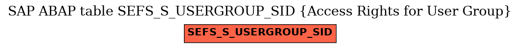 E-R Diagram for table SEFS_S_USERGROUP_SID (Access Rights for User Group)