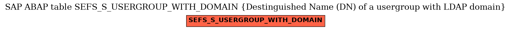 E-R Diagram for table SEFS_S_USERGROUP_WITH_DOMAIN (Destinguished Name (DN) of a usergroup with LDAP domain)