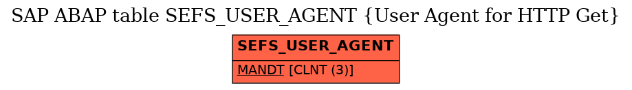 E-R Diagram for table SEFS_USER_AGENT (User Agent for HTTP Get)