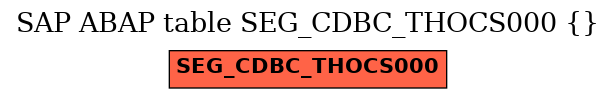E-R Diagram for table SEG_CDBC_THOCS000 ()