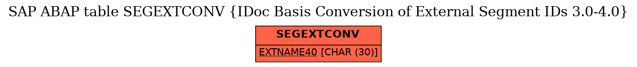 E-R Diagram for table SEGEXTCONV (IDoc Basis Conversion of External Segment IDs 3.0-4.0)