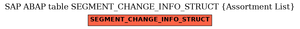 E-R Diagram for table SEGMENT_CHANGE_INFO_STRUCT (Assortment List)