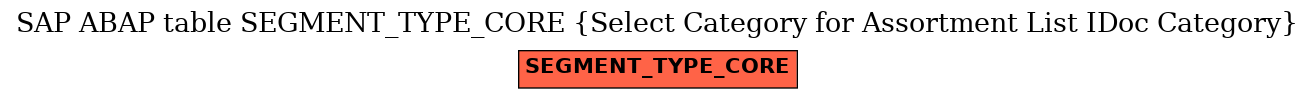 E-R Diagram for table SEGMENT_TYPE_CORE (Select Category for Assortment List IDoc Category)