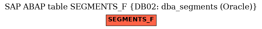 E-R Diagram for table SEGMENTS_F (DB02: dba_segments (Oracle))