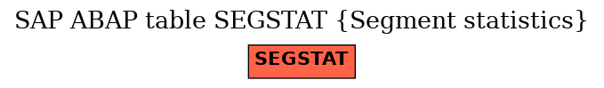 E-R Diagram for table SEGSTAT (Segment statistics)