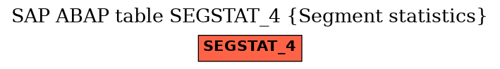 E-R Diagram for table SEGSTAT_4 (Segment statistics)