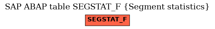 E-R Diagram for table SEGSTAT_F (Segment statistics)