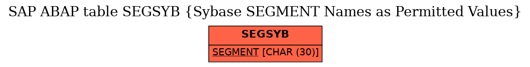 E-R Diagram for table SEGSYB (Sybase SEGMENT Names as Permitted Values)