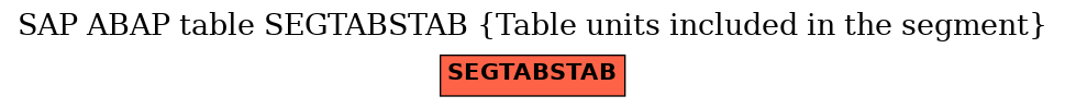 E-R Diagram for table SEGTABSTAB (Table units included in the segment)