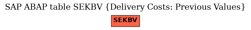 E-R Diagram for table SEKBV (Delivery Costs: Previous Values)