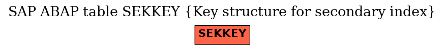 E-R Diagram for table SEKKEY (Key structure for secondary index)