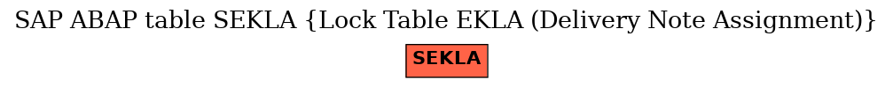 E-R Diagram for table SEKLA (Lock Table EKLA (Delivery Note Assignment))