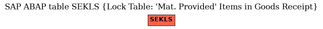 E-R Diagram for table SEKLS (Lock Table: 