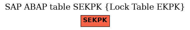 E-R Diagram for table SEKPK (Lock Table EKPK)