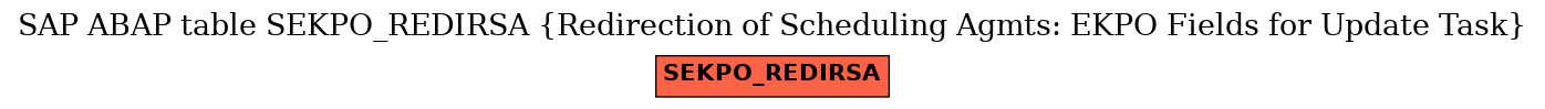 E-R Diagram for table SEKPO_REDIRSA (Redirection of Scheduling Agmts: EKPO Fields for Update Task)