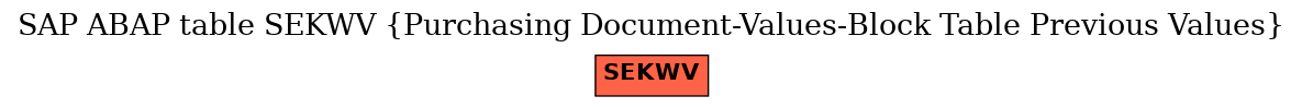 E-R Diagram for table SEKWV (Purchasing Document-Values-Block Table Previous Values)