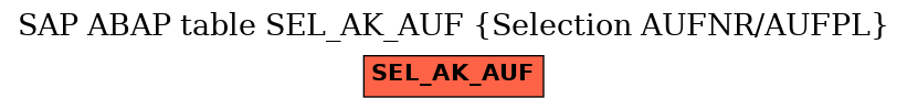 E-R Diagram for table SEL_AK_AUF (Selection AUFNR/AUFPL)