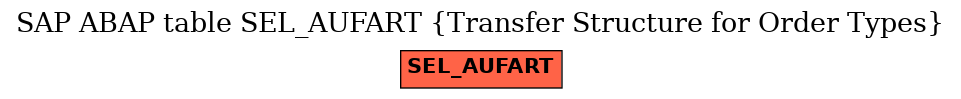 E-R Diagram for table SEL_AUFART (Transfer Structure for Order Types)