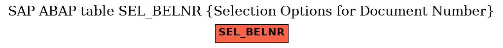 E-R Diagram for table SEL_BELNR (Selection Options for Document Number)