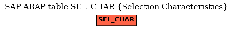 E-R Diagram for table SEL_CHAR (Selection Characteristics)
