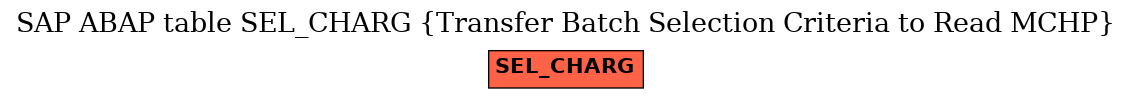 E-R Diagram for table SEL_CHARG (Transfer Batch Selection Criteria to Read MCHP)