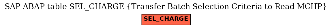 E-R Diagram for table SEL_CHARGE (Transfer Batch Selection Criteria to Read MCHP)