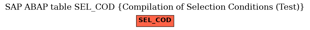 E-R Diagram for table SEL_COD (Compilation of Selection Conditions (Test))