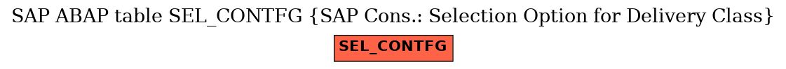 E-R Diagram for table SEL_CONTFG (SAP Cons.: Selection Option for Delivery Class)