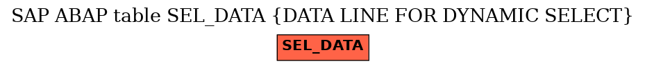 E-R Diagram for table SEL_DATA (DATA LINE FOR DYNAMIC SELECT)