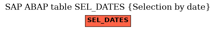 E-R Diagram for table SEL_DATES (Selection by date)