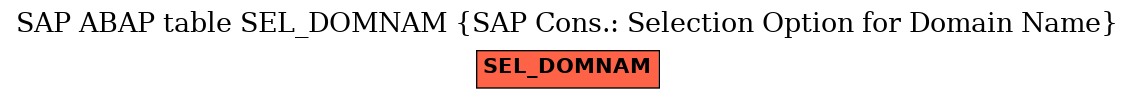 E-R Diagram for table SEL_DOMNAM (SAP Cons.: Selection Option for Domain Name)