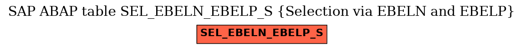 E-R Diagram for table SEL_EBELN_EBELP_S (Selection via EBELN and EBELP)
