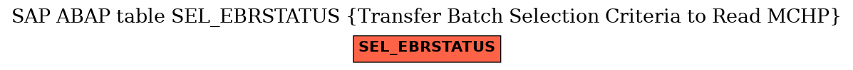 E-R Diagram for table SEL_EBRSTATUS (Transfer Batch Selection Criteria to Read MCHP)