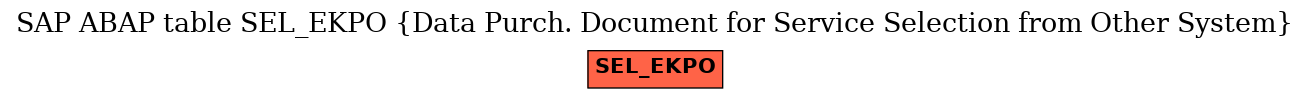 E-R Diagram for table SEL_EKPO (Data Purch. Document for Service Selection from Other System)