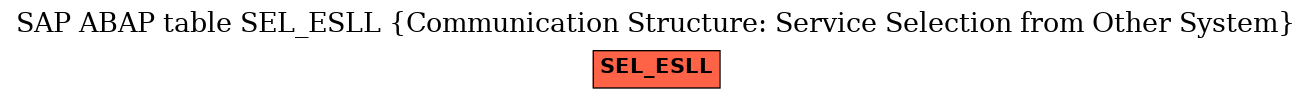 E-R Diagram for table SEL_ESLL (Communication Structure: Service Selection from Other System)