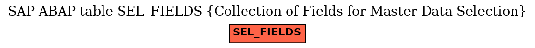 E-R Diagram for table SEL_FIELDS (Collection of Fields for Master Data Selection)